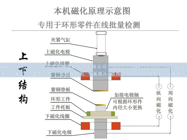 軸承套圈磁粉探傷機圖